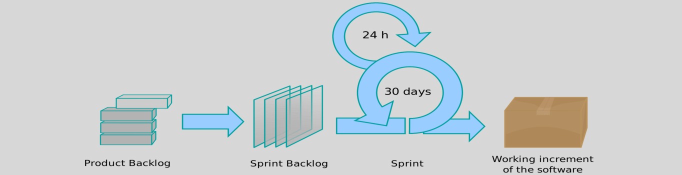 Uma Introdução à Metodologia Agile e seus  Princípios